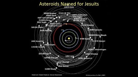 Các tiểu hành tinh được đặt theo tên các nhà thiên văn học dòng Tên và một Giáo hoàng 