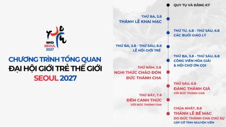 Chương trình tổng quan Đại hội Giới trẻ Thế giới Seoul 2027